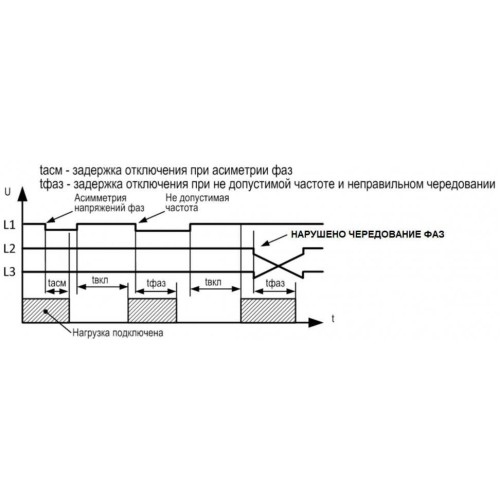 УЗМ-3-63К AC230В/AC400В УХЛ4 Устройство защиты многофункциональное УЗМ-3-63К AC230В/AC400В УХЛ4 на DIN-рейку